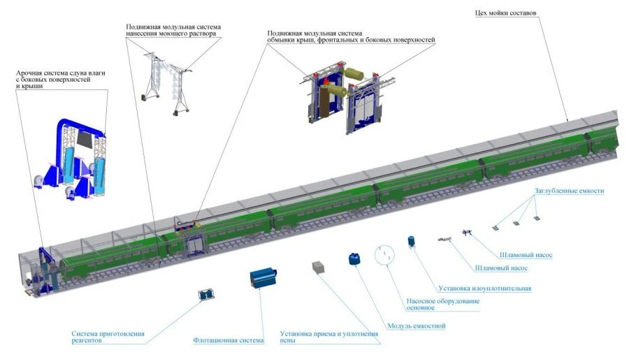 معدات تكنولوجية من نوع البوابة لغسل وتجفيف الأسطح الخارجية للقطارات