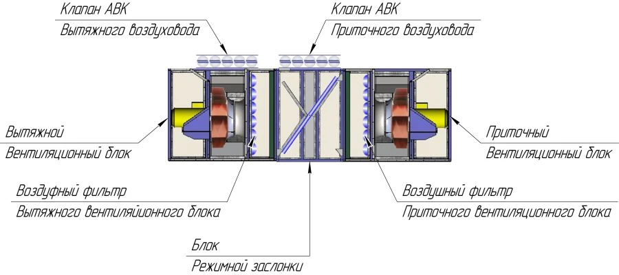 Air Handling Unit AVT D/G/E/S - Versatile Heating and Ventilation System