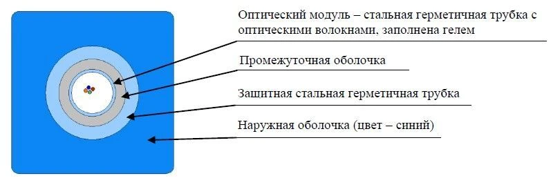 ProTEC-S Stationary Wellbore Cable