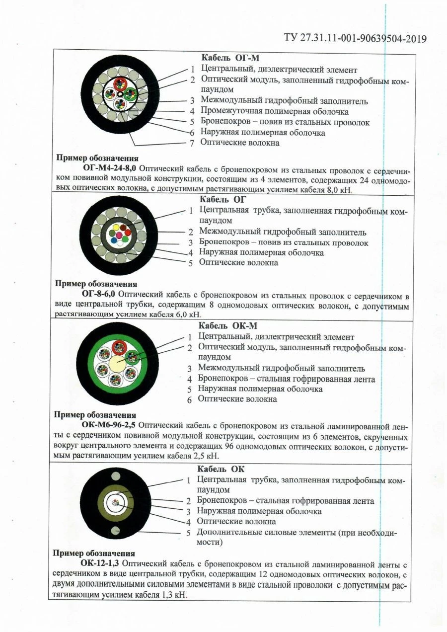 كابل اتصالات بصري من النوع OK للاستخدامات المتنوعة