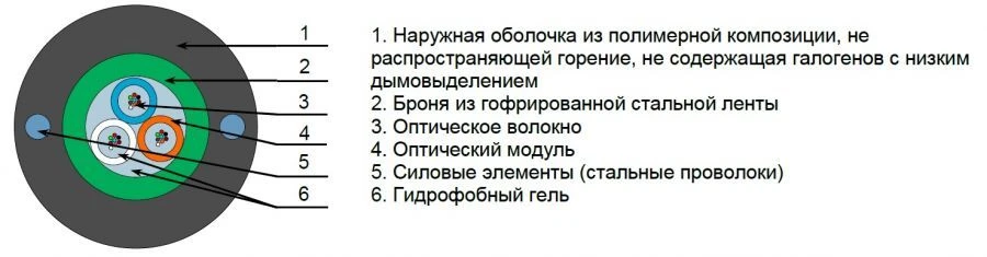 كابل أوكي كيه-أل للاستخدامات تحت الأرض وفوق الأرض