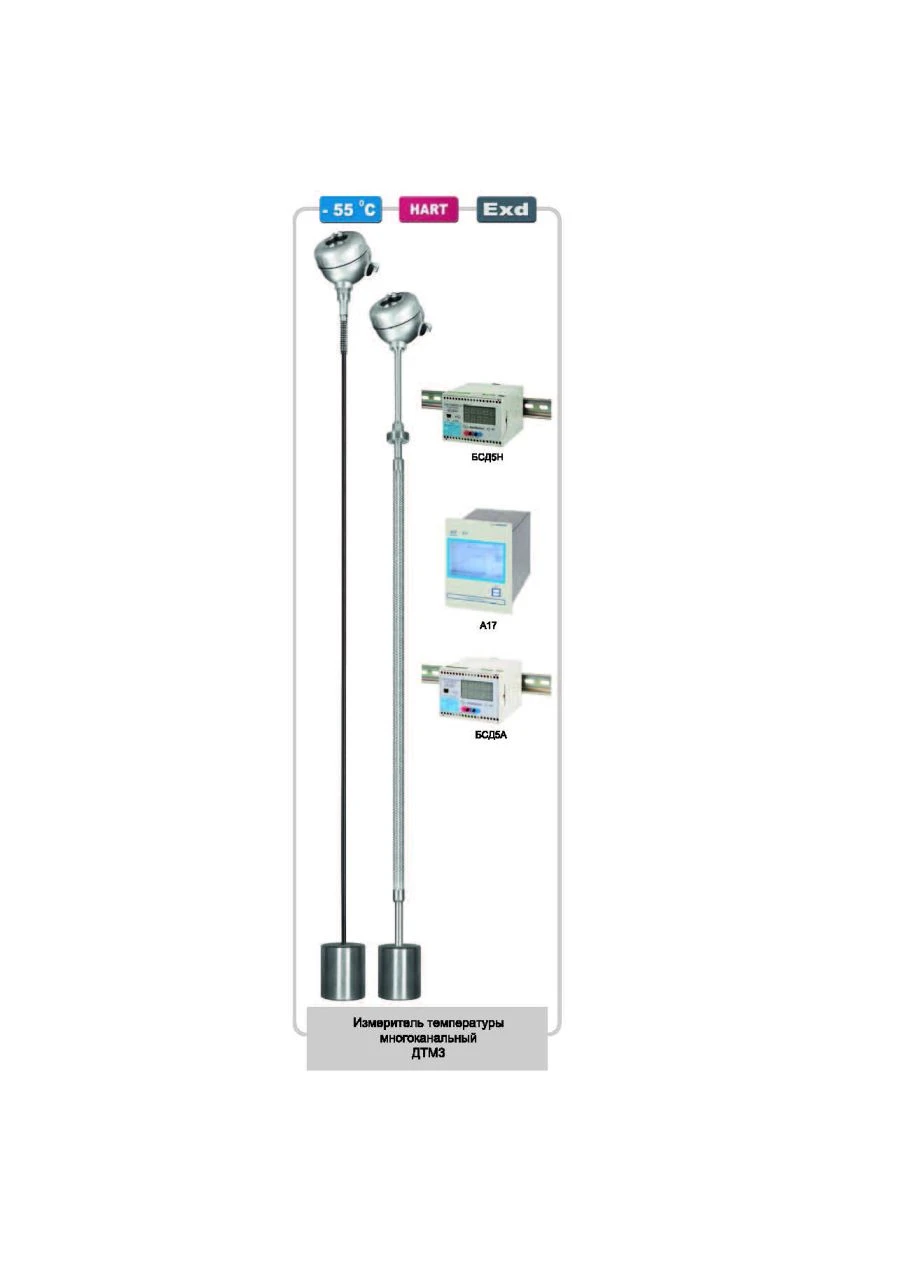 أجهزة قياس درجة الحرارة متعددة القنوات DTM3