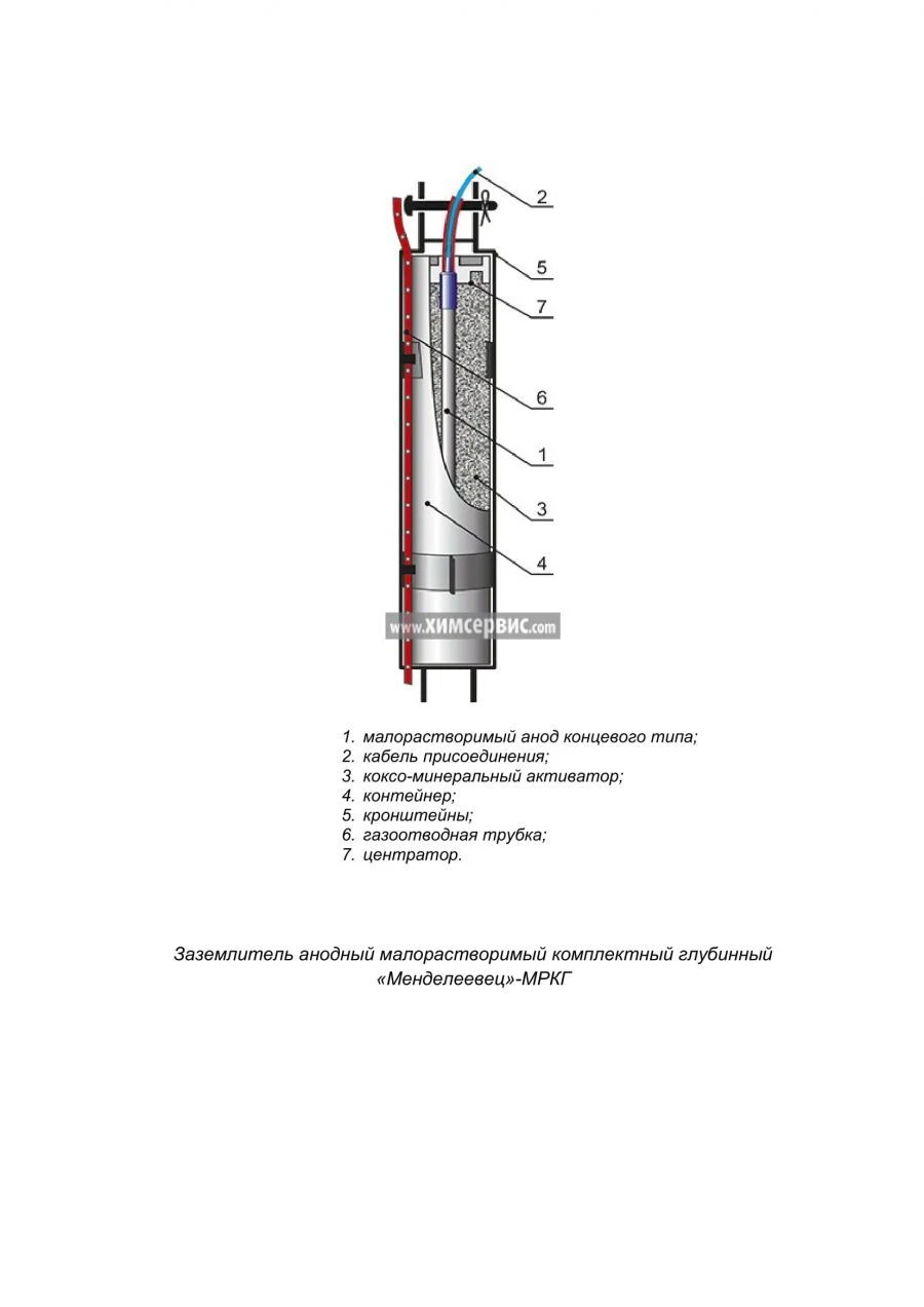 Mendeleevets-MRKG Deep Well Low Soluble Anode Grounding Kit