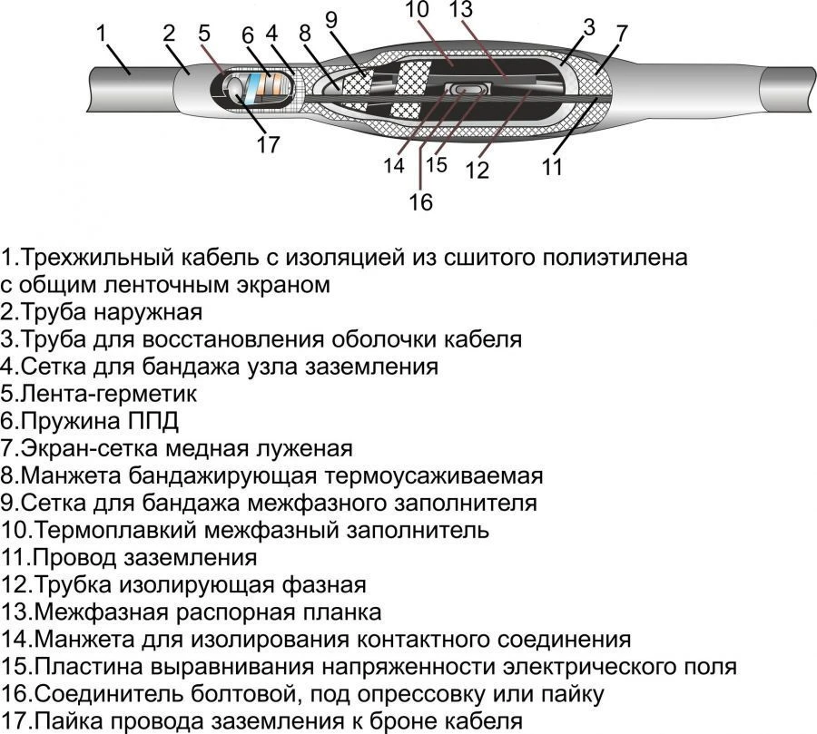 موصلات انكماش حراري لكابلات الطاقة المدرعة 3ПСТбЛ-6 (16-240 مم²)