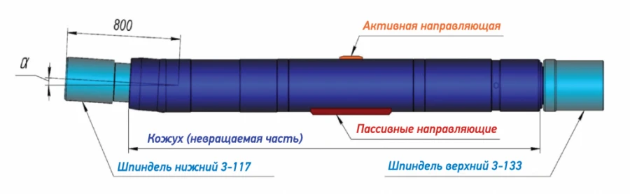 نظام التحكم الدوار رُس-جْم-195