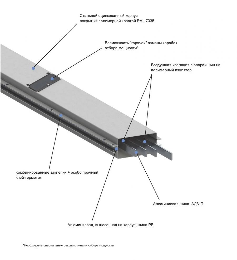Compact Air-Insulated Busbar Distribution System SMA 5 250A IP54
