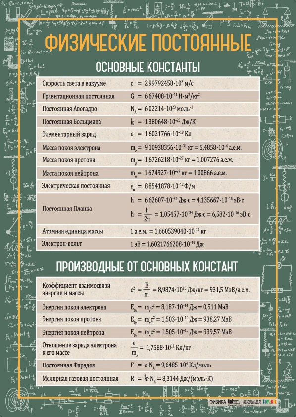 Physical Constants Poster for Physics Reference and Education