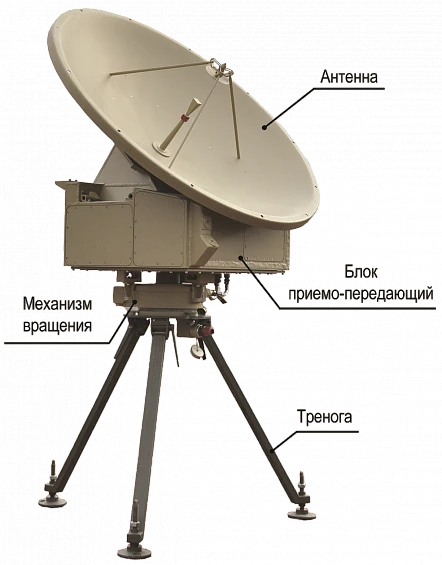 Non-invasive Wind Parameter Detector (BOPV)