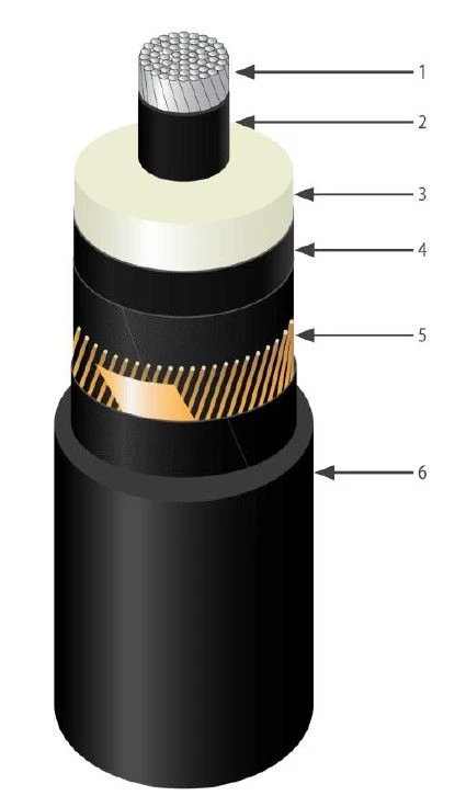 Power Cable AПвПнг-HF 127-220 kV