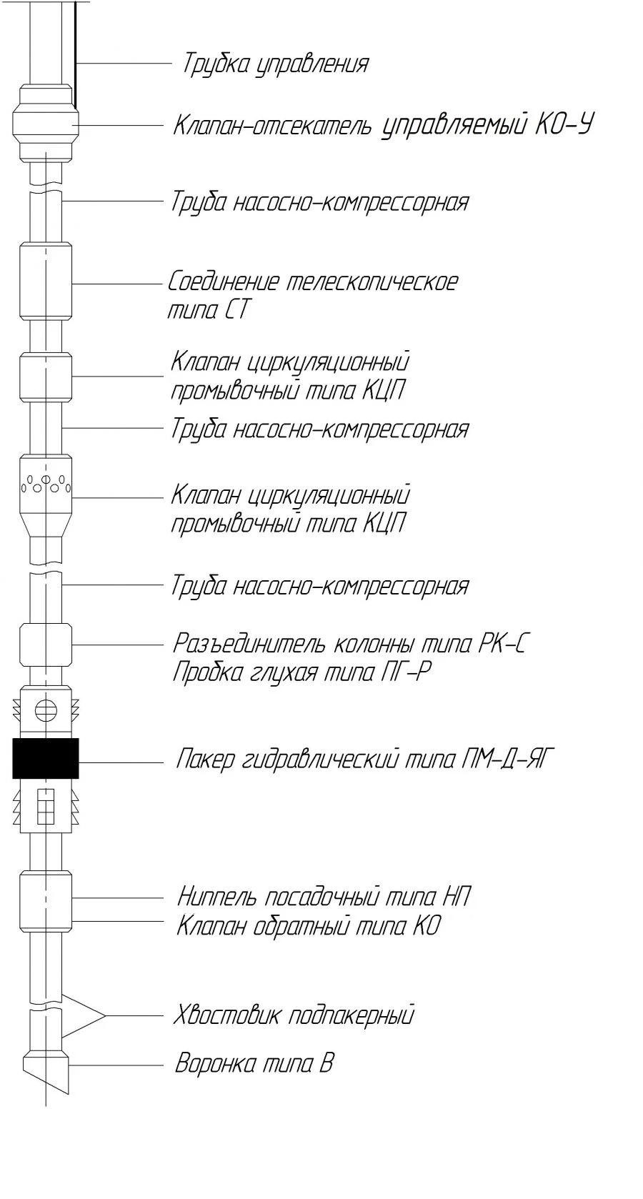 Underground Equipment Complex K1 for CO2 Environments