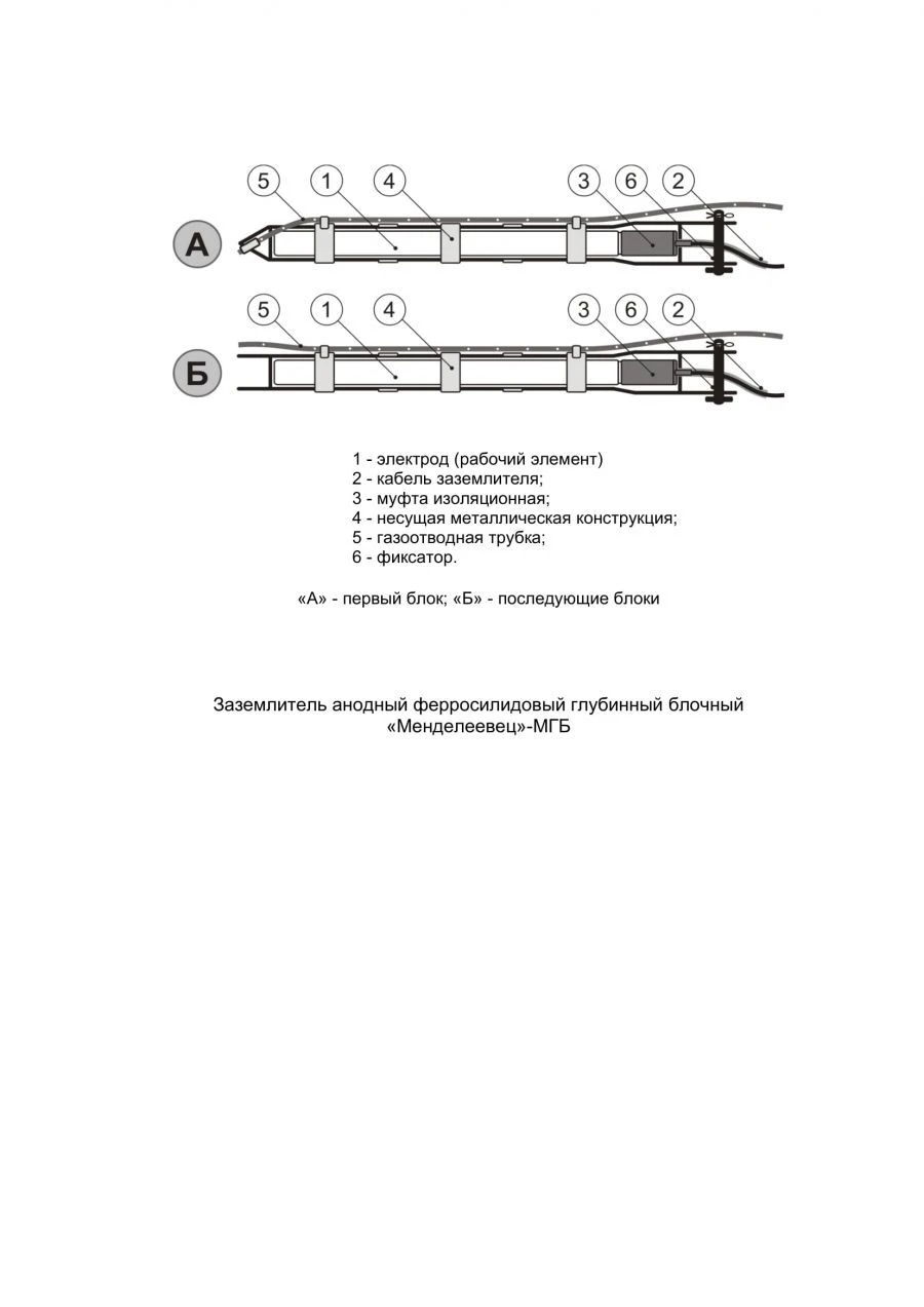 Mendeleevets-MGB Deep Block Ferro-silicon Anode Grounding Rod