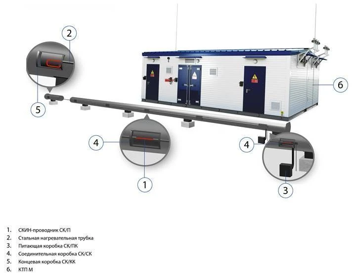 نظام التدفئة الكهربائية الصناعية SK-SE لأنابيب طويلة