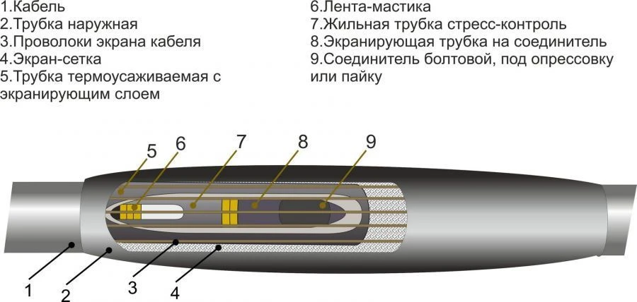 وصلات كابلات حرارية 1PCT-35 (35-50، 70-120، 150-240، 300، 400، 500، 630، 800) بدون/مع وصلات