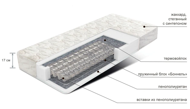 Spring Mattress for Comfortable Sleep - Alliance-S Brand