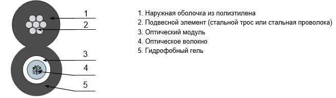 Optical Cable OK8C for Aerial Installation