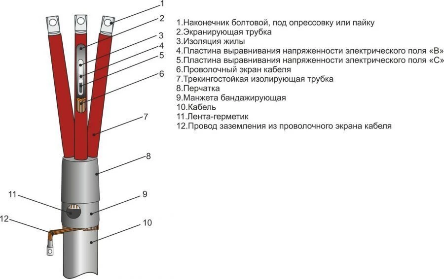 3ПКВТпб-20 Cable Termination Kits for 20kV Power Cables
