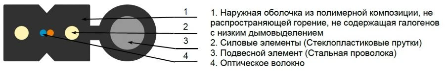 OKDB-2D-M-ng(A)-HF Distribution Cable