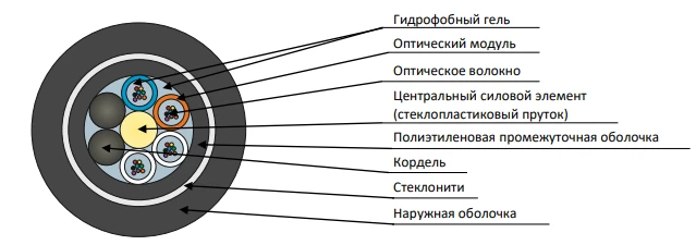 DPTs-P Cable for Overhead Power Transmission