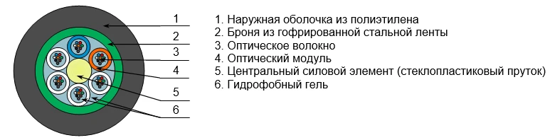 كابل الألياف الضوئية OKK للاستخدامات المتعددة