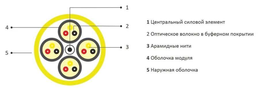 كابل الألياف البصرية داخل المباني OKVGA-M
