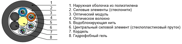 OKSN Optical Cable for Aerial Use