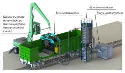 Portable Technological Equipment Complex for Dry Vacuum-Machine Cleaning of Inner Surfaces of Bodies