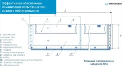 Inflatable Oil Containment Boom - BZn