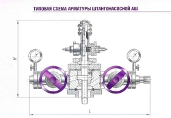 Rod Pumping Equipment (ASH)