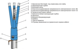 Internal Installation Cable Terminals 3ПКВТпбнгLS-HF-20 (35-50, 70-120, 150-240) No/With Connectors