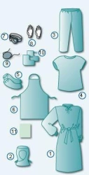 Disposable Sterile Clothing Set for HIV-Infected Individuals, Non-Woven Materials
