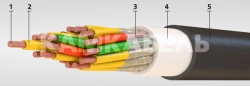 Marine Cable KHRK 1x35 GOST 7866.2-76