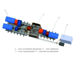Transmission Assembly Durability Testing Stand (TU 26.51.62-002-07549210-2024)