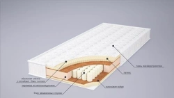 Soft Spring Mattress 18cm Height