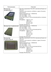 10-Inch Tablet Computer for Versatile Use