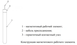 Magnetite Anode Grounding Electrode PAZ.PTM.M with Cable Clamps or Thermit Welding