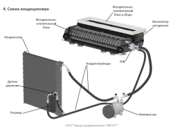 August 23BS-BTZ-245 Air Conditioner Unit