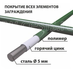 Mesh Panels for Fencing - Durable Steel Wire Construction