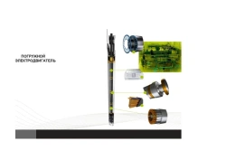 High-Temperature Submersible Electric Motors ED Series 103mm/117mm