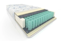 Multi-Latex Spring Mattress for Comfortable Sleep
