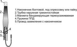 Heat Shrink Cable Joints 1ПКВНТб-1 (25-50, 70-120, 150-240, 300, 400, 500, 630, 800) Without/With Terminals