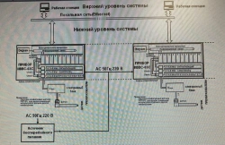 Technological Monitoring and Protection Equipment for Energy Turbo Units LMZ-97.09C