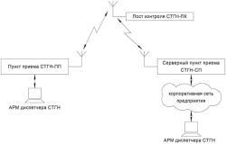 Ice and Wind Load Telemetry System for Power Lines
