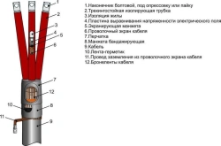 Heat Shrink Cable Terminations for 3-Core Power Cables (25-240mm²) Model 3ПКВТпб-10