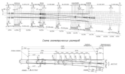 R65 Type Switch Mark 1/11 for Railway Track Switching