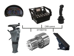 Digital Platforms with Electromechanical Transmission Series CP EMT