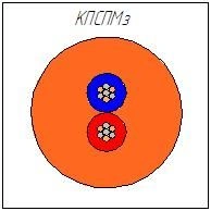 Compact Seismic Field Cable KPСPMz