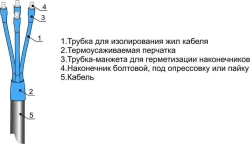 Heat Shrink Cable Joints for 3, 4, 5-Core Cables without/with Connectors - 10-240mm²