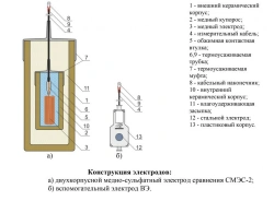 Long-lasting Copper Sulfate Reference Electrode with Auxiliary Electrode SMES-2 (VE) "Mendeleevets