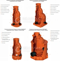 Polymer Inspection Wells for Wastewater Management