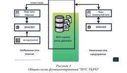 Radioactive Waste Processing Control Information System IUS UPRO